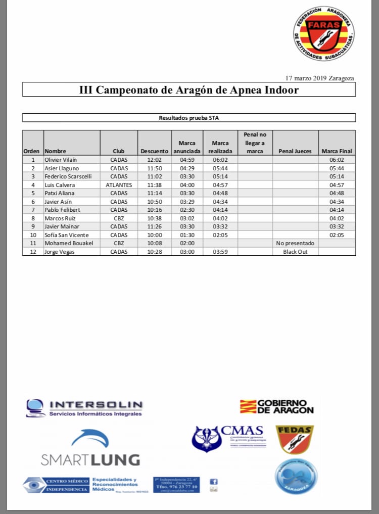 Tabla de resultados oficiales en STA de este III Campeonato de Aragón de Apnea Indoor